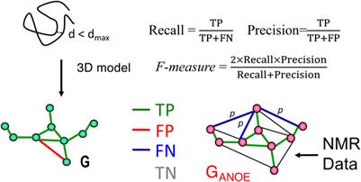 AlphaFold Models of Small Proteins Rival the Accuracy of Solution NMR Structures